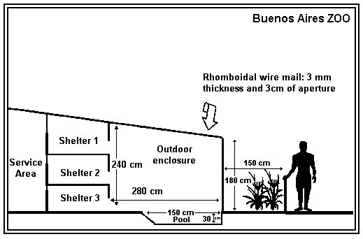 Side elevation plan of otter enclosure