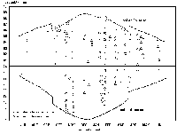 Graph showing otter movements are mostly between dusk and dawn all year