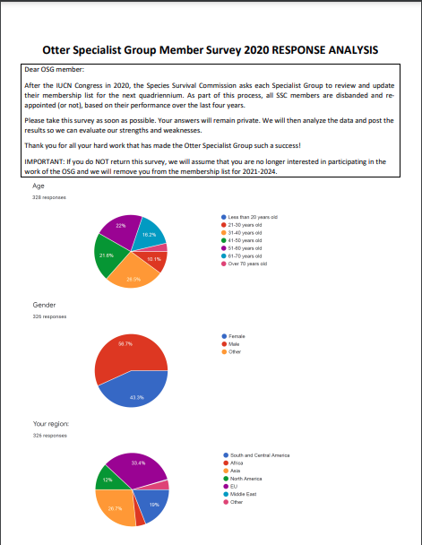 Otter Specialist Group Member Survey 2020